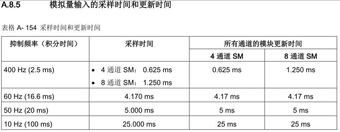 1200 AI 模块原理是实际值转换，那么积分时间，采样时间，模块更新时间的关系如何