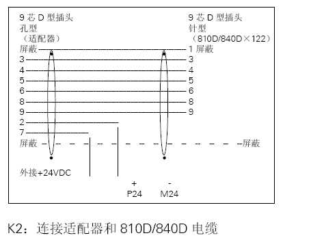 840D 系统PLC连接