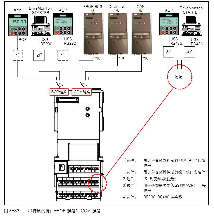 M440通信问题