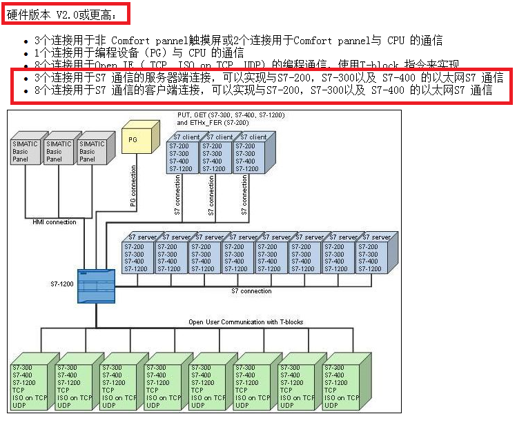 S7-1200一主二从通信