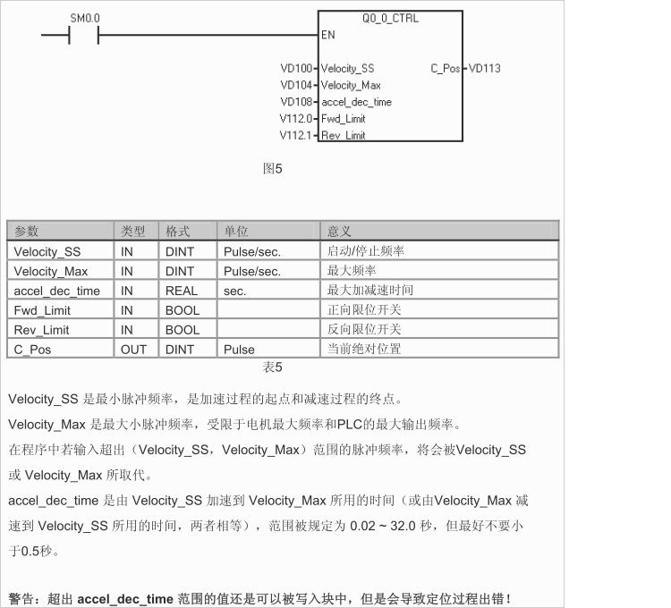 S7-200 MAP库 应用问题
