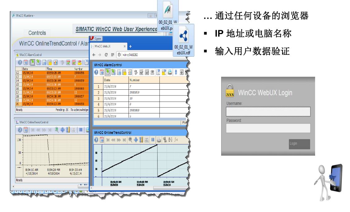 WinCC是否有基于移动APP跨IOS或Android的方案？