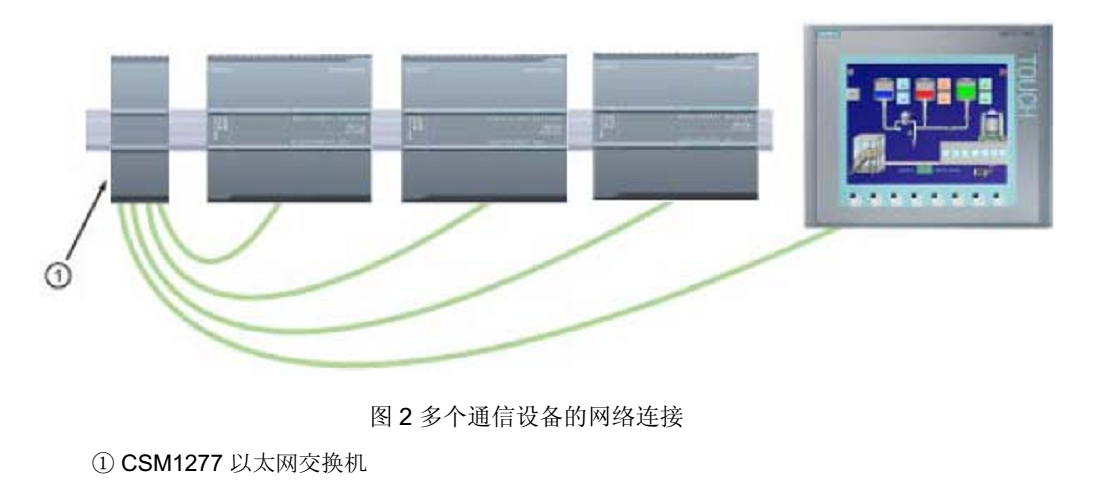 2个S7 1200 PLC可以通过以太网实现I/O点的共享吗
