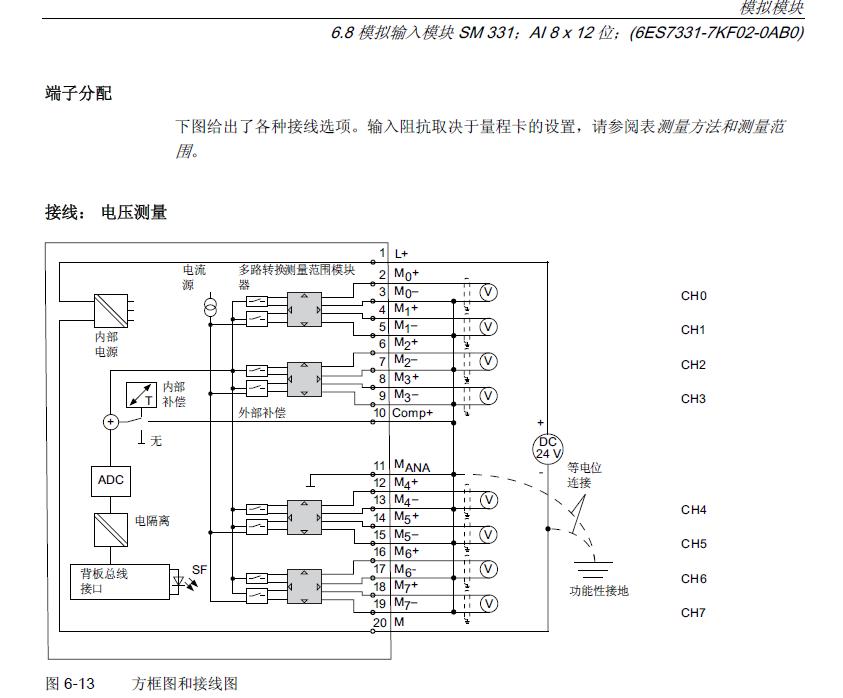 为何IKF02 与 7KF02模块的前连接器不同。