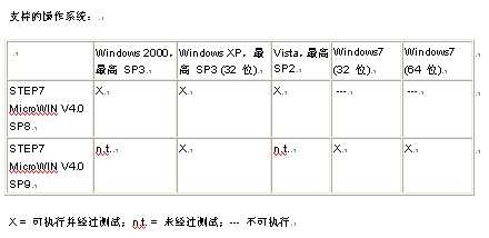 西门子200PLC编程软件哪个版本支持WIN7 64位?