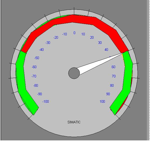 wincc6.2量表控件怎么设置能够让它显示正负危险区