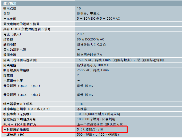 S7-1200CPU1215C数字输出