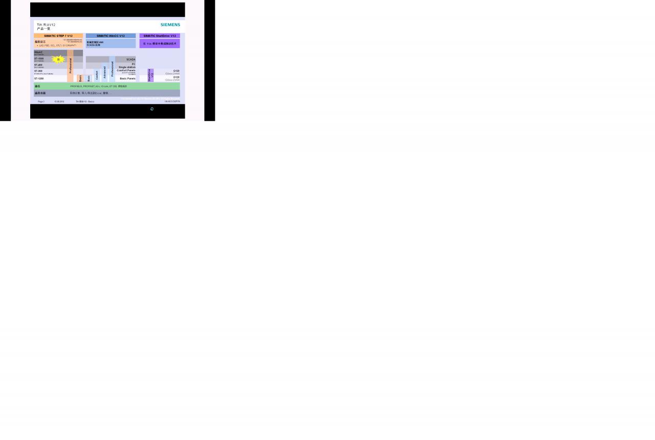 安装完wincc professional v13为什么只有WinCC RT Start