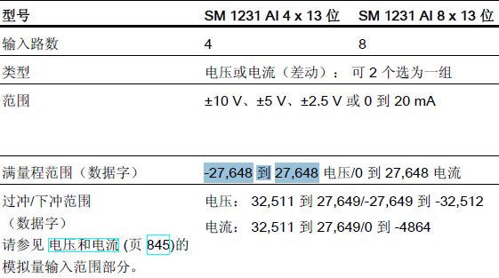 PLC SM 1231AD采集模块问题