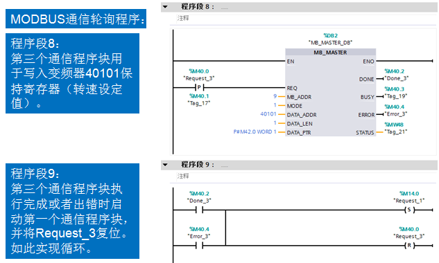 s71200 modbus rtu 通讯