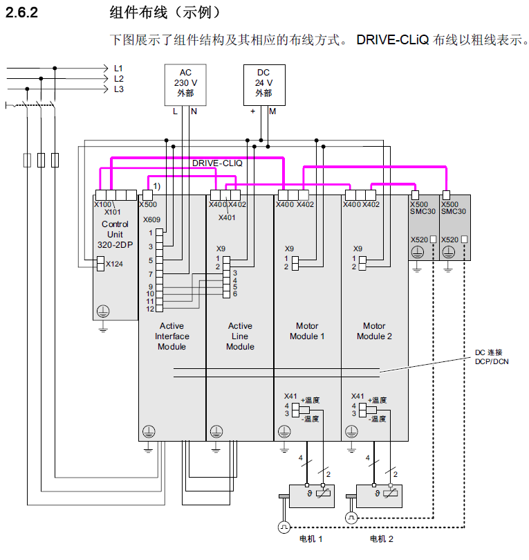 请教西门子S120单元接线的问题