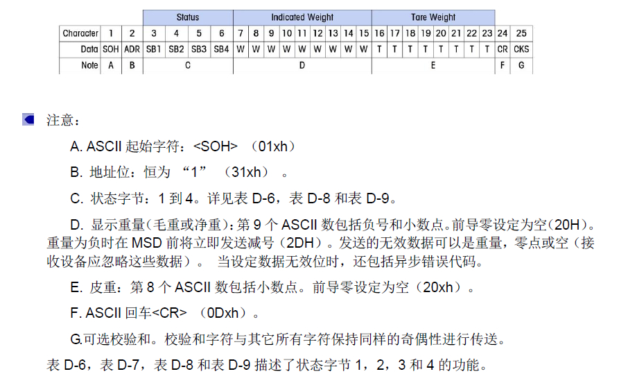 S7-200与梅特勒托利多仪表MODbus通讯问题