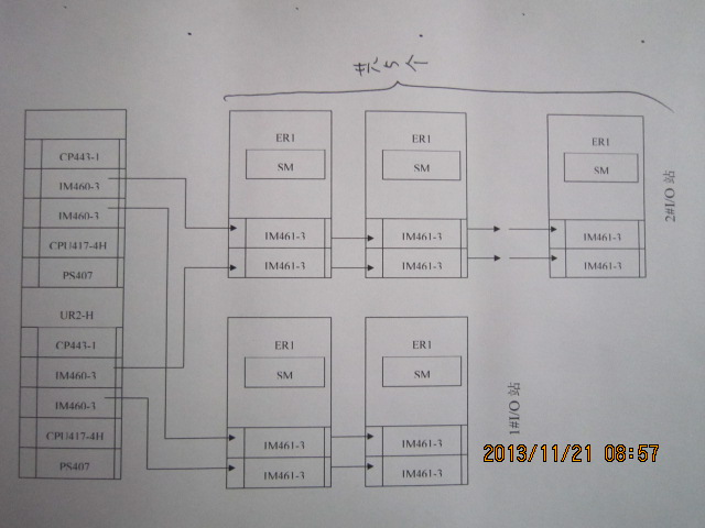 CPU417-H冗余设计