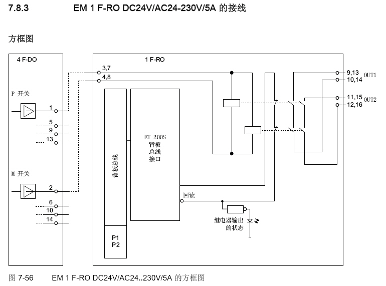 关于安全模块F-RO模块的问题