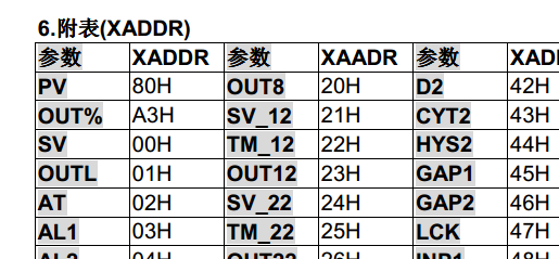 自由通讯和温控仪表
