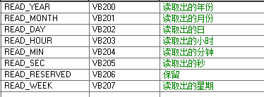 如何用plc s200 实现时间段控制，类如从晚上7点到晚上12点。