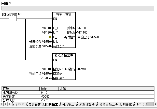 求教局部变量输出的问题，附上测试的小程序