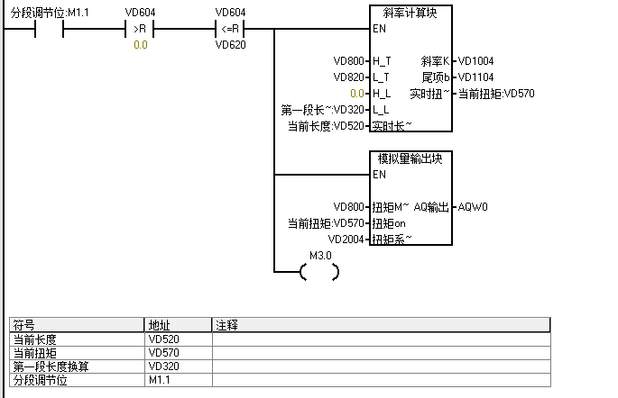 求教局部变量输出的问题,附上测试的小程序