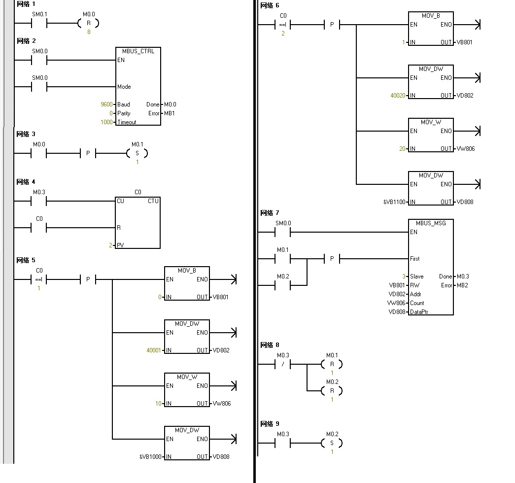 西门子200  Modbus_MSG 指令DONE完成位的困惑