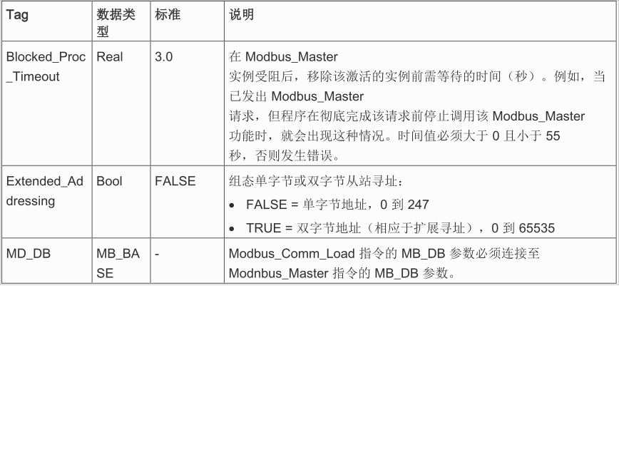 小弟不才，望各位大侠多多指点，谢谢！