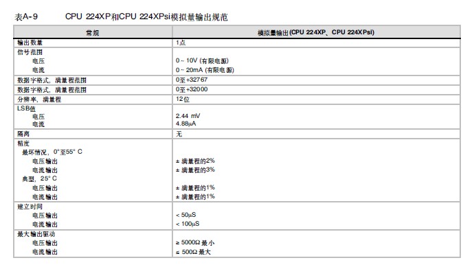 西门子PLC模拟量0-10V输出,去驱动固态继电器,可行吗