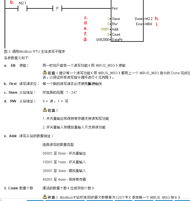 S7-200MODBUS通讯00001