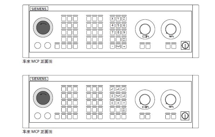810D数控MCP板I/O地址分配