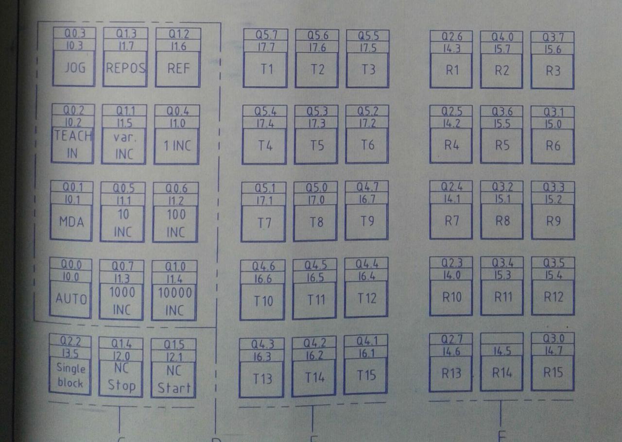 810D数控MCP板I/O地址分配
