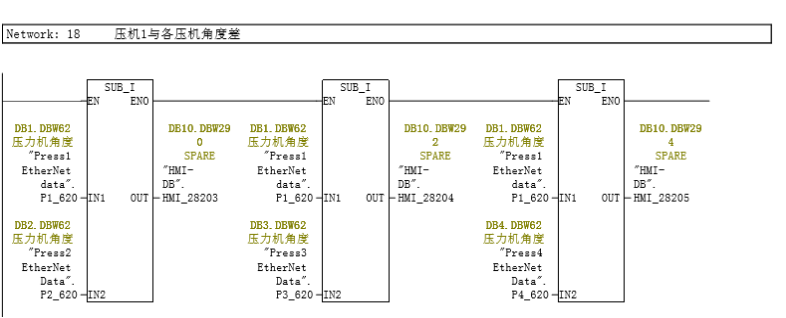 程序单个扫描周期内DB数据变化吗