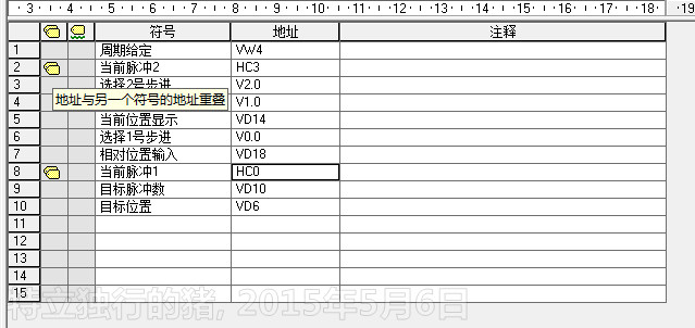 西门子200中HC0和HC3存在地址重叠？