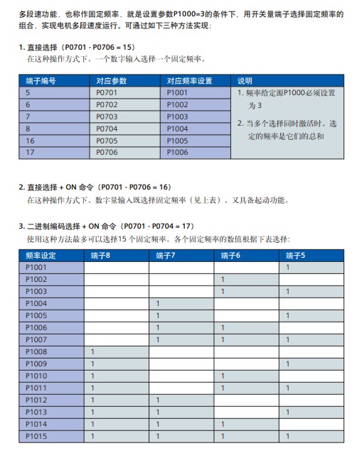 PLC驱动变频器的问题