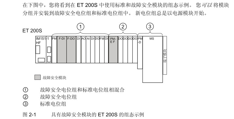 很着急。ET200S接口模块IM151能加几块4/8 F-DI DC24V PROFIsafe