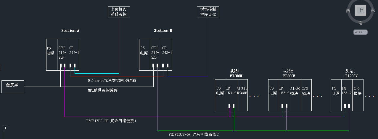 S7-300软冗余相关