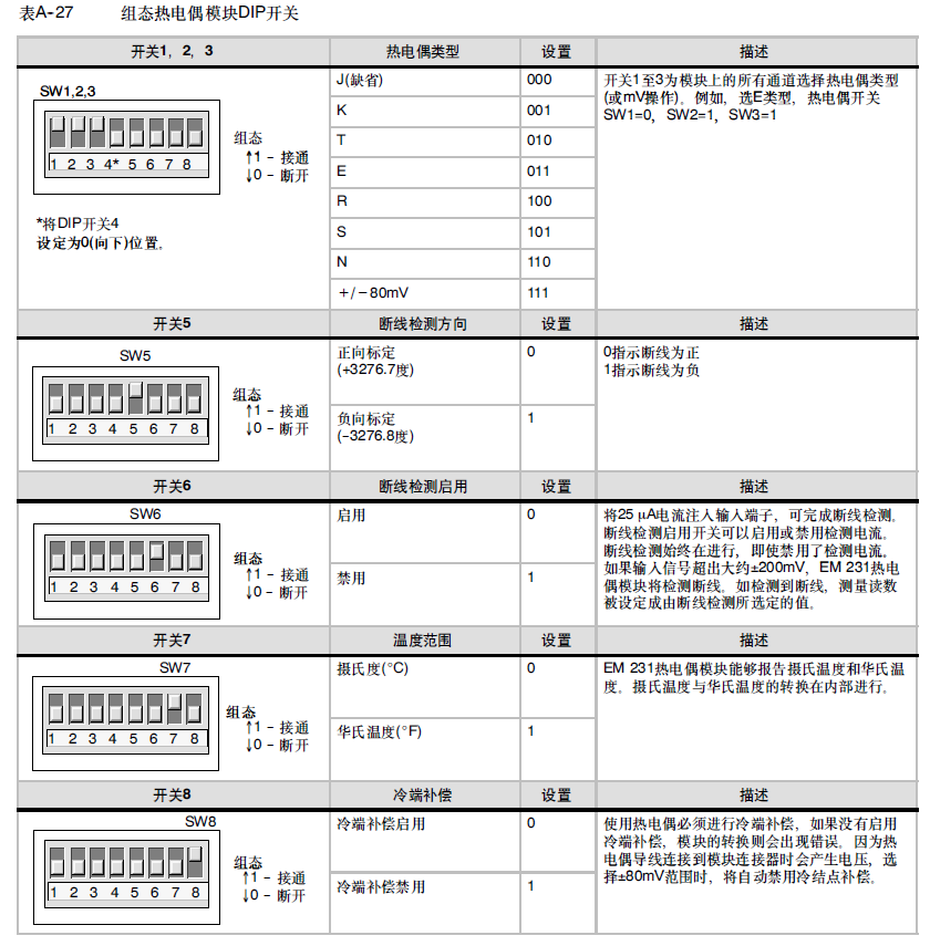 s7-200plc中 em231rtd 模块怎么用 本人是初学者