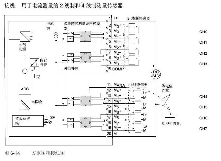通道如何串联使用，串联后按哪一通道地址采样