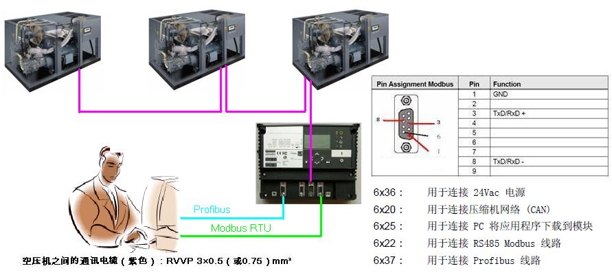 阿特拉斯空压远程启停控制