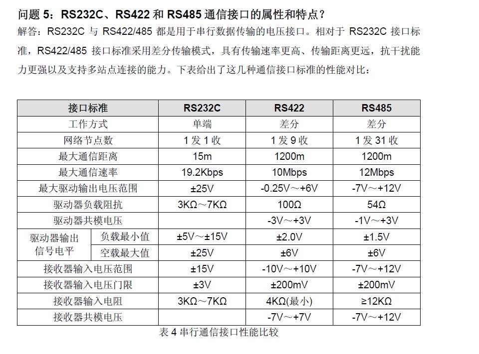 CP340(rs422)读取多个RS422仪表！