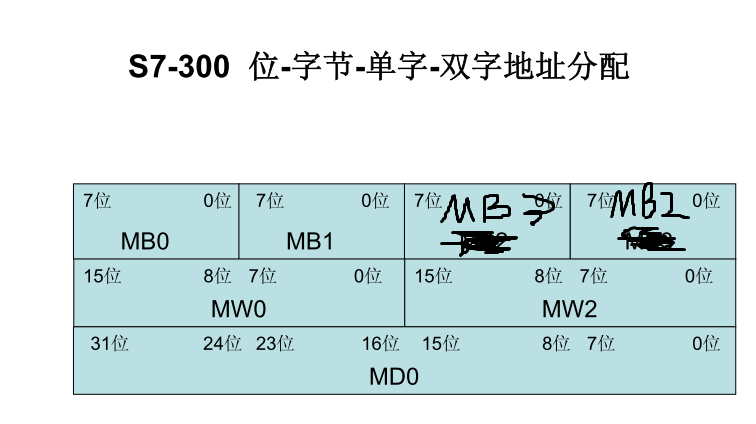 关于CAW指令问题1