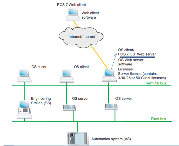 WinCC_WebNavigator OS Web Server 画面更新 迷惑！！！迷途！！！