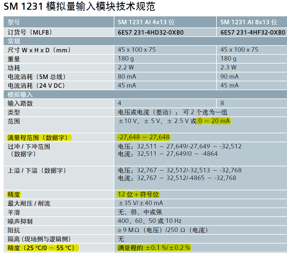 在模拟输入模块选型中遇到的“精度”问题？欢迎讨论