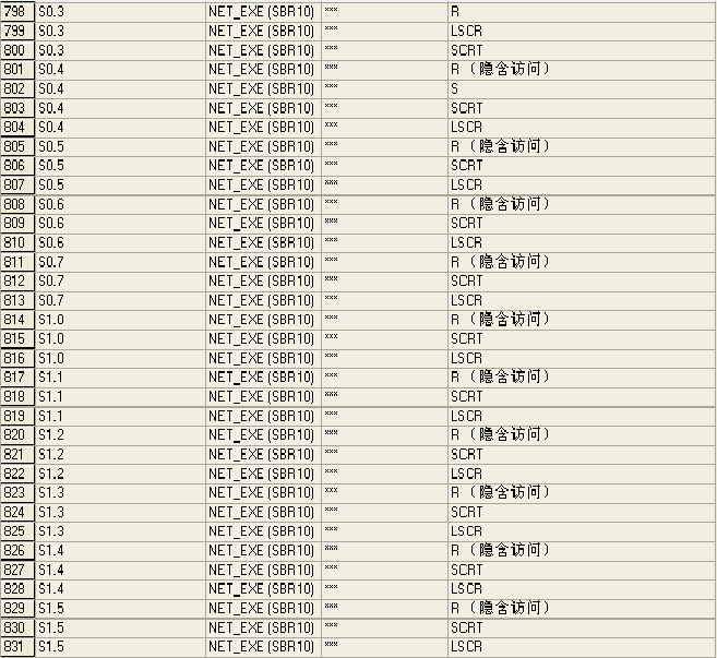 s7-200 plc 联机通信