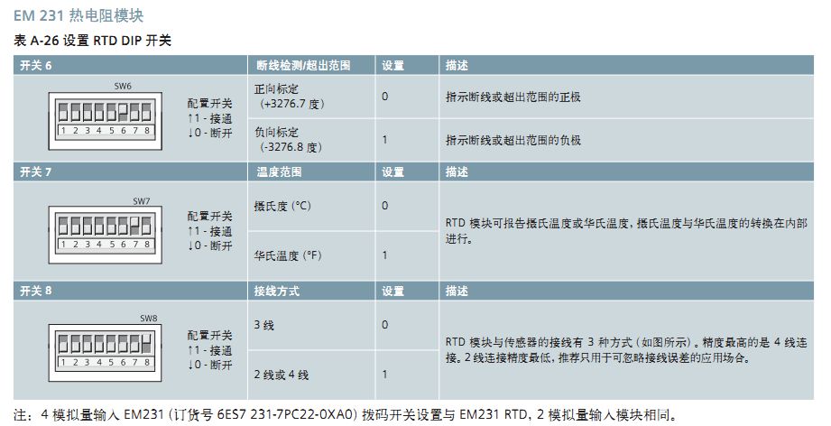 EM231的处理请教