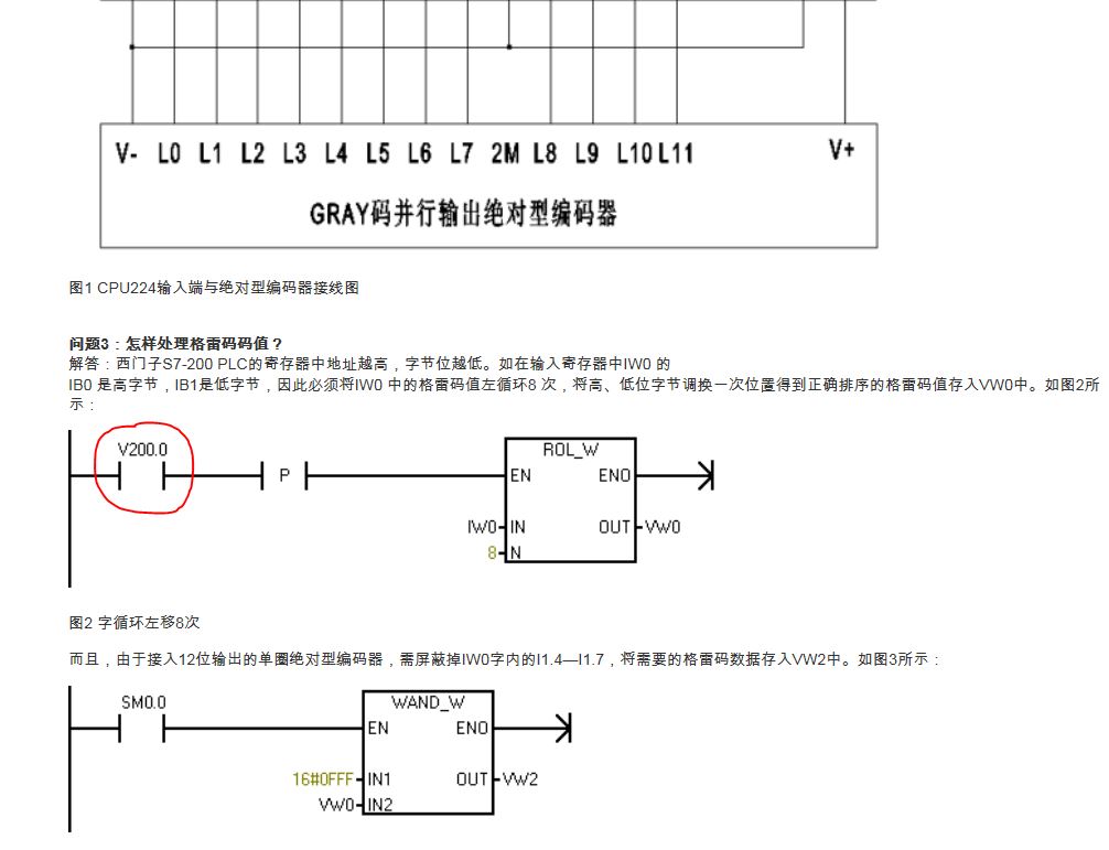 s7200 格雷码转化问题