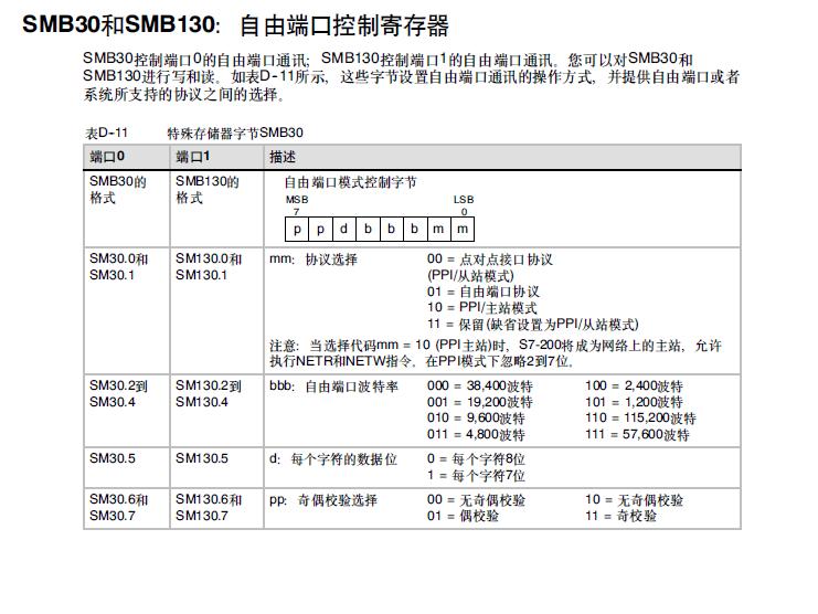 PLC S7-200   通信问题