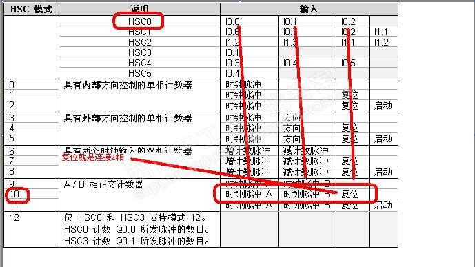 ABZ增量型编码器如何与CPU224接线？