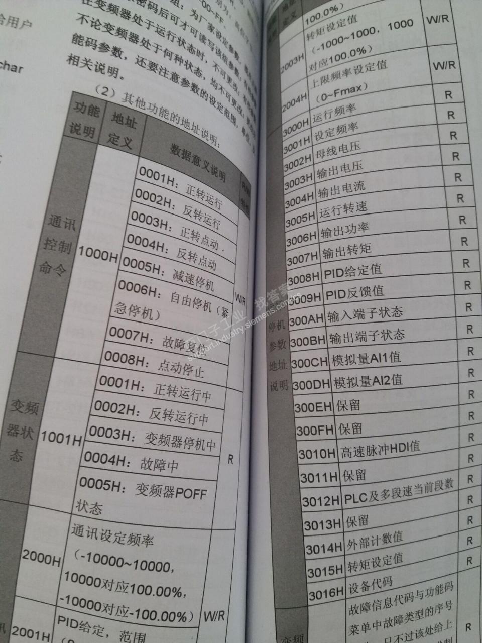 200和变频器MODBUS通讯地址和采集的数据