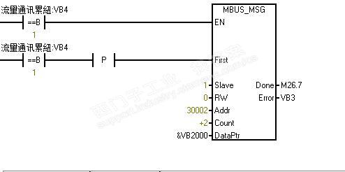 s-200与科隆流量计通讯问题