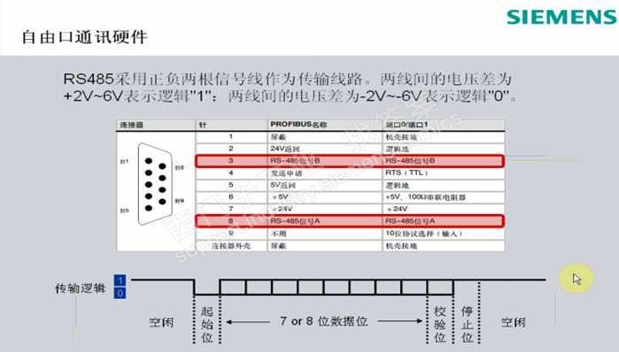 S7 200 Smart  485 信号地是哪个引脚？