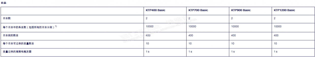 精简精智触摸屏数据记录条数