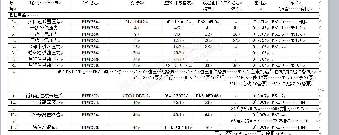 WinCC Flexible 变量与报警量